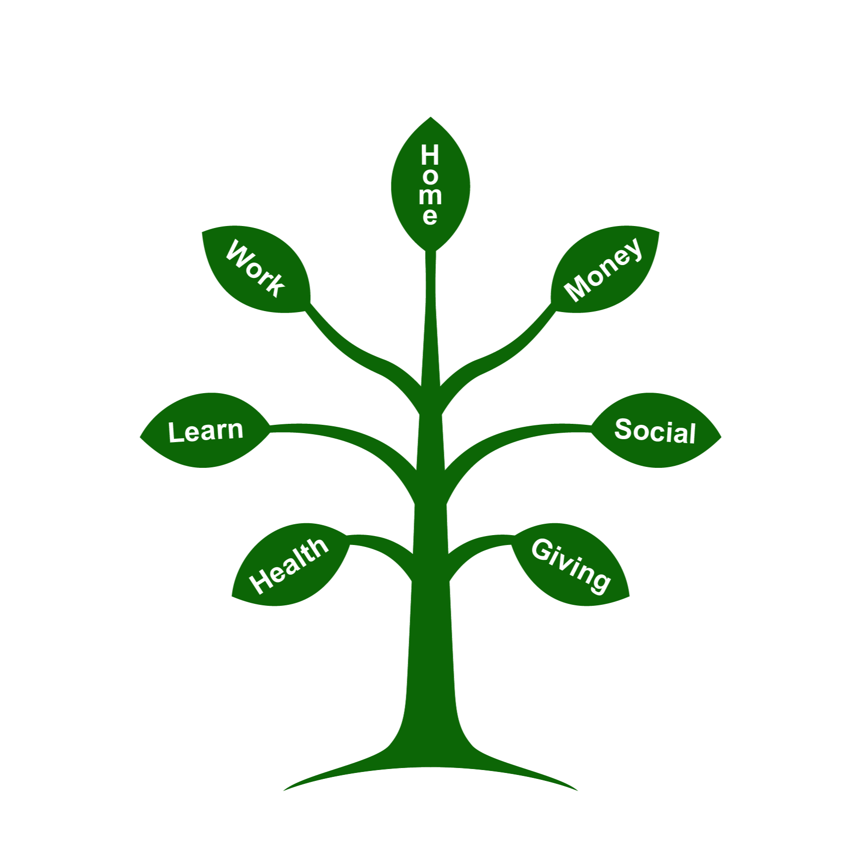 understanding-target-date-funds-branches-productivity